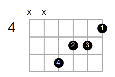 AmMaj7/G# Chord